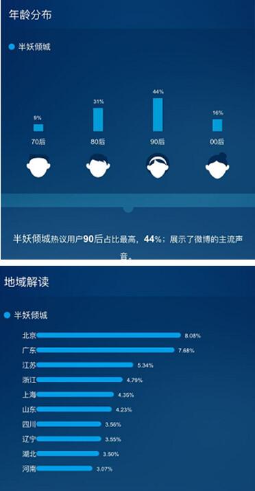 《半妖傾城》點燃暑期青春風(fēng)暴，芒果TV領(lǐng)跑網(wǎng)絡(luò)視聽盛宴