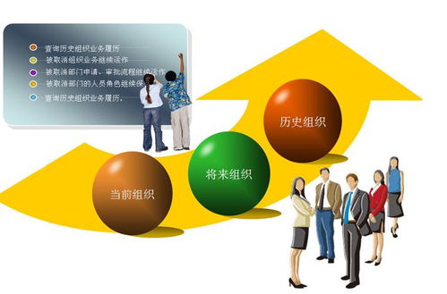 德魯克洞見 企業(yè)管理中的常見薄弱環(huán)節(jié)與簡化之道