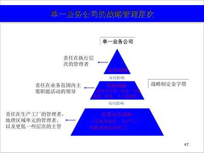 企業戰略定位 本質、原則與成功落地之道